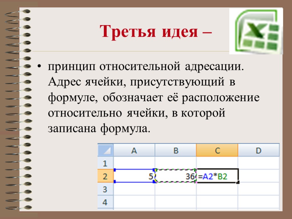 Третья идея – принцип относительной адресации. Адрес ячейки, присутствующий в формуле, обозначает её расположение